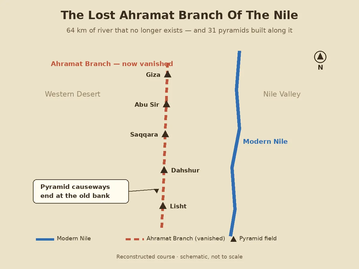 Map showing the vanished Ahramat branch of the Nile running past the pyramid fields