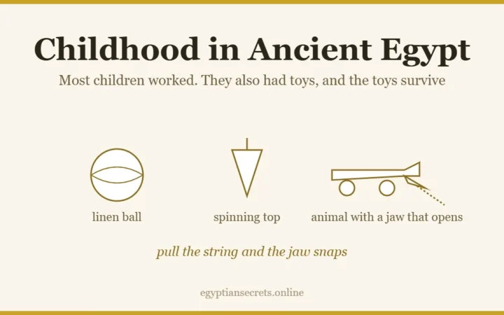 What Was Childhood Like in Ancient Egypt?