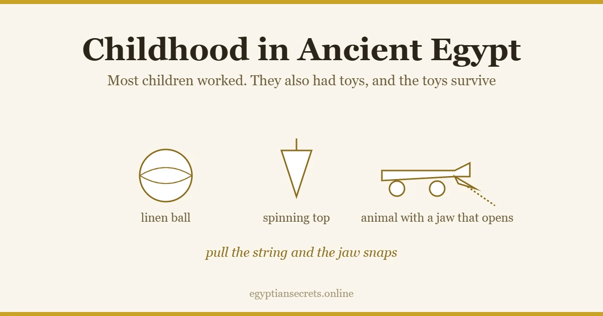 Egyptian toys: a linen ball, a spinning top, and a wooden animal with a jaw worked by a string