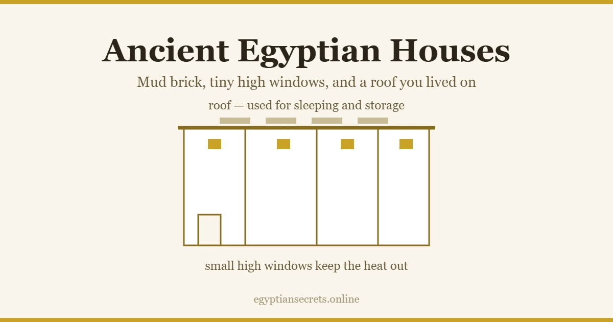 Cross-section of a mud-brick Egyptian house showing small high windows and a roof used for sleeping