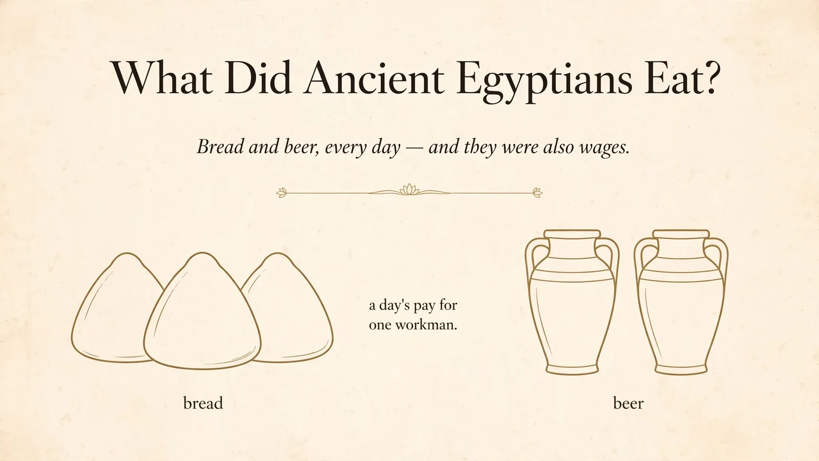 Line-art illustration of ancient Egyptian bread loaves and beer jars with the headline What Did Ancient Egyptians Eat?